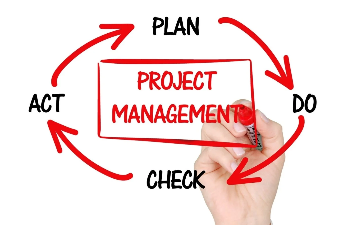 Using Job Management Software to Simplify Project Management