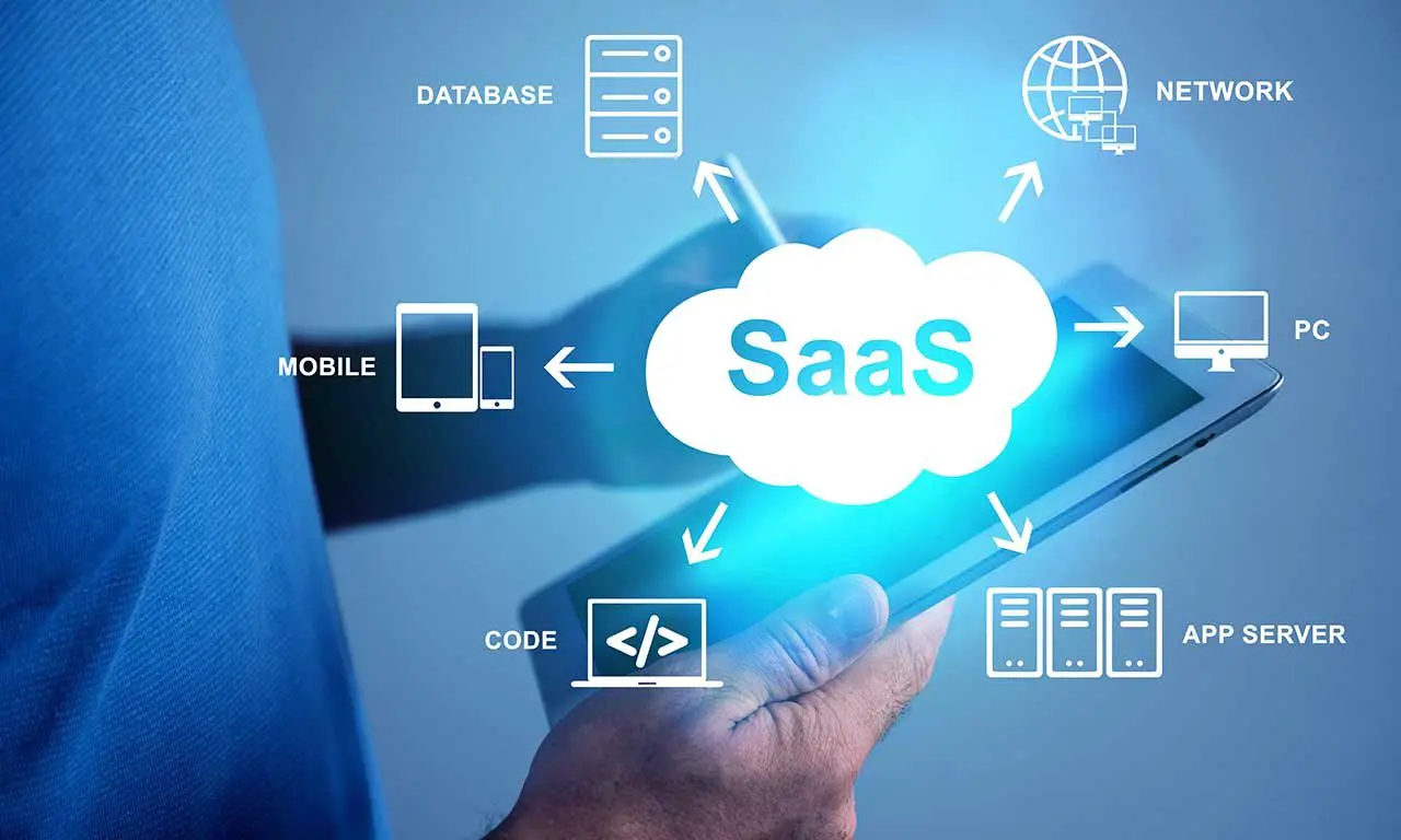 Architecture of SaaS
